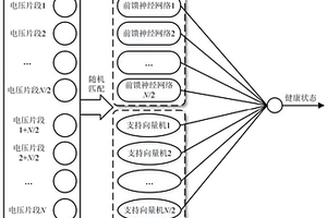 锂电池健康状态估计方法