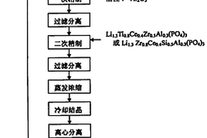 电池级磷酸二氢锂的制备方法