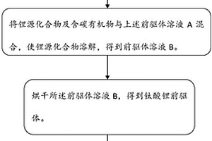 钛酸锂材料及其制备方法、应用其的电极极片、电池