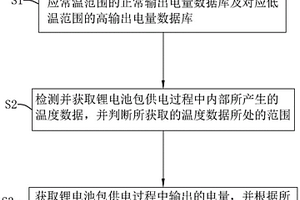 锂电池包的电能管理方法及管理系统