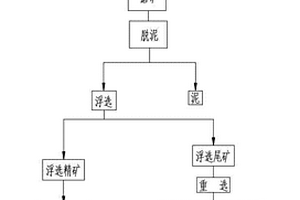 从钽铌矿中优选锂云母的生产方法