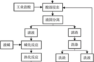 提锂废渣制备聚合氯化铝钙净水剂的方法