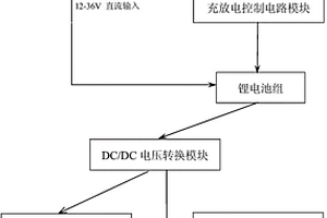基于锂电池应用的互联网安防LED 照明系统