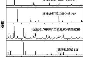 金红石/锐钛矿二氧化钛/钛酸锂铅及制备方法
