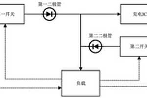 基于燃料电池和锂电池的混合能量管理系统