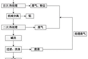 废旧锂电池中三元正极材料的修复方法