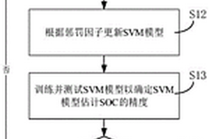 数据驱动型的高精度锂电池SOC联合估计方法及系统