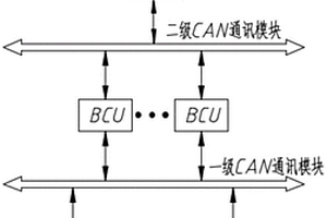 锂电池储能系统的消防预警系统