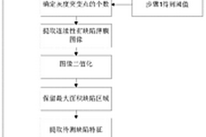 基于机器视觉的非连续性锂电池薄膜缺陷检测方法及其装置