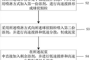 锂离子电池负极浆料及其快速制备方法、和其负极片