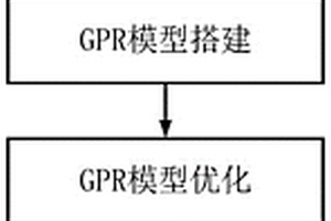 基于优化高斯过程回归的锂离子电池可用容量估计方法