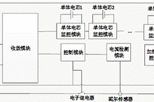 分布式管理的磷酸铁锂电池组