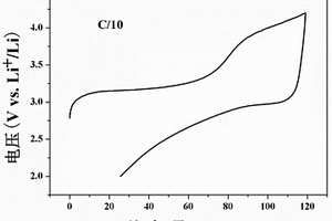 Li<Sub>2</Sub>FeSiO<Sub>4</Sub>@介孔碳锂离子电池正极材料及其制备方法