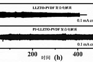 三维无机聚合物复合固体电解质及三元固态锂电池