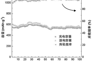 锂离子电池用负极材料AlN‑Co复合薄膜及其制备方法