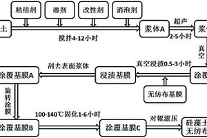 硅藻土涂覆无纺布锂离子电池隔膜及其制备方法