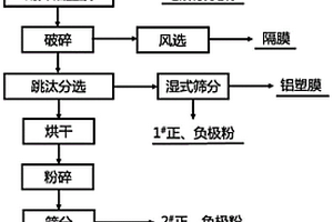 废旧软包锂电池的回收方法