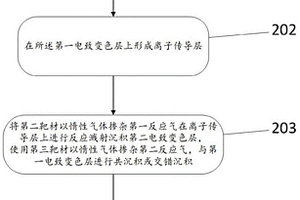 在电致变色器件中富集锂的方法及电致变色器件