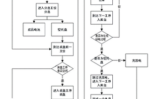 锂电池生产线上空托盘的回流调度方法及系统