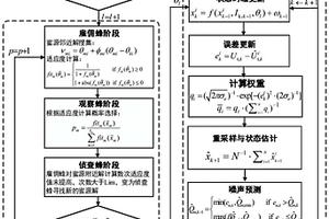 混合动力汽车锂电池多时间尺度荷电状态估计方法