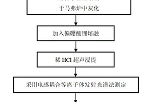 干法灰化-偏硼酸锂碱熔测定黄芪中12种元素的检测方法