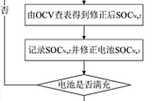 实时修正锂电池SOC-OCV曲线的方法