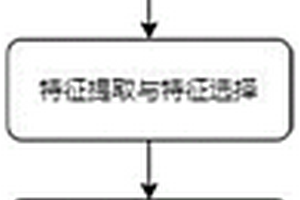 锂离子电池剩余寿命的概率预测方法