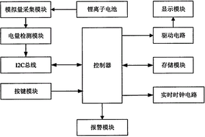 锂离子电池电量监测系统