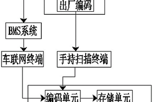 二次锂电池电子健康档案系统