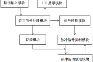 锂电池放电测试装置