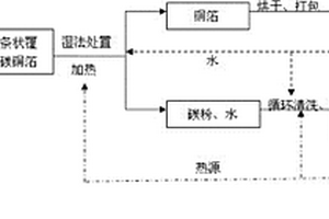 湿法回收锂离子电池负极材料的方法