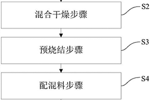 硅掺杂型镍钴铝酸锂正极材料及其制备方法