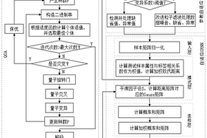自适应GRNN的电动汽车锂离子电池健康状态的估算方法