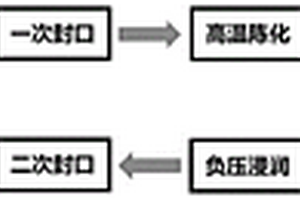 叠片软包锂离子电池的注液方法