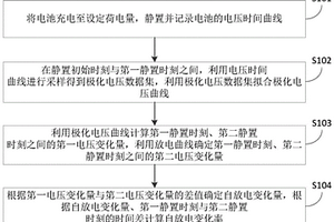 锂离子电池自放电速率测试方法、装置及系统