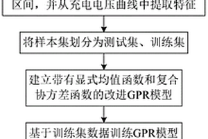 基于特征筛选和高斯过程回归的锂电池健康状态估计方法