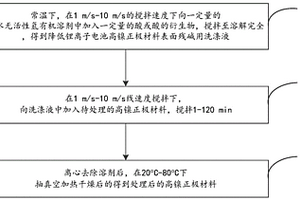降低锂离子电池高镍正极材料表面残碱含量的方法