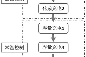 优化锂电池模组循环性能的方法