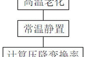 锂离子电池电芯配组筛选方法