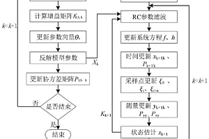 基于阻容参数滤波和AUKF的锂电池SOC估计方法