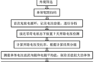 提高锂离子电池一致性的动力型电池的制造方法