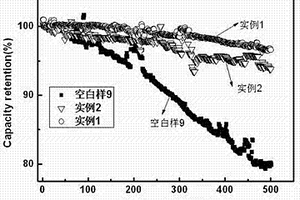 锂离子动力电池高电压电解液的制备