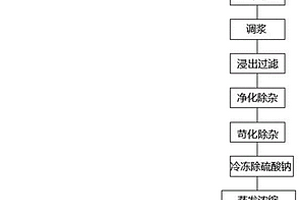 应用新型联合除钙的电池级单水氢氧化锂生产工艺