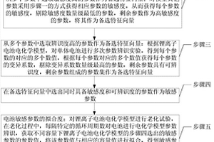 基于内部特征的锂离子电池一致性筛选分组方法