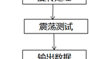 锂离子电池浆料粘弹性的测试方法