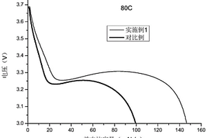 高倍率钴酸锂及其制备方法和应用