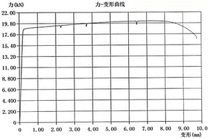 锂电池端板型材及成型方法