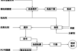 镍钴铝酸锂电池正极片的制备方法