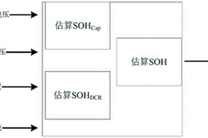 车用锂离子动力电池的SOH估算方法