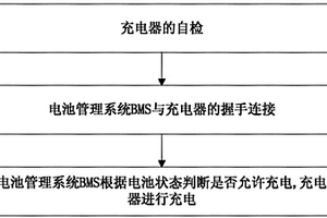 电动车用锂电池充电方法